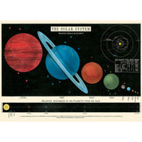 Vintage Poster/Gift Wrap | Solar System